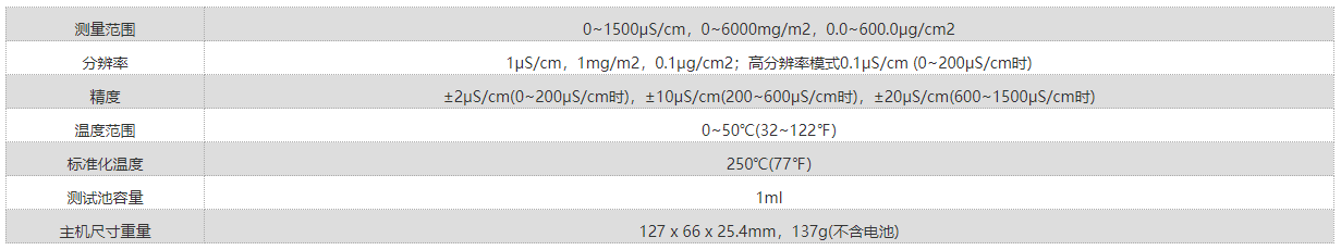 狄夫斯高盐分测量仪